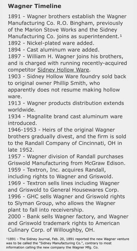 Wagner Timeline View